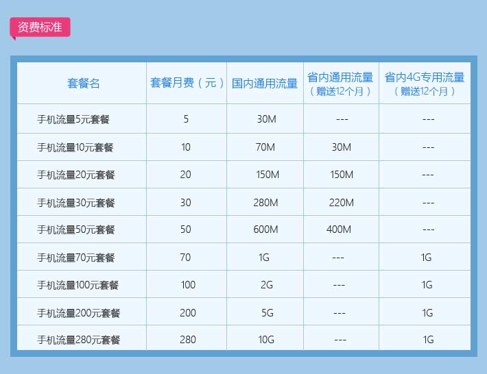 中国移动8元套餐送欧宝体育官方网站10G流量用户：这是什么操作