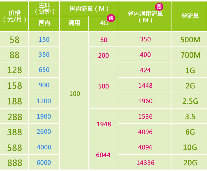 广东移动怎么买流量最便宜