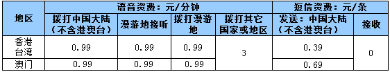 港澳台漫游