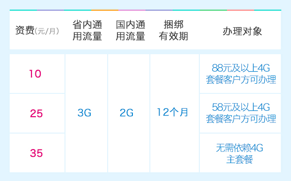 不限量流量年包|中国移动|